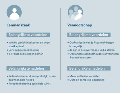 Eenmanszaak versus vennootschap